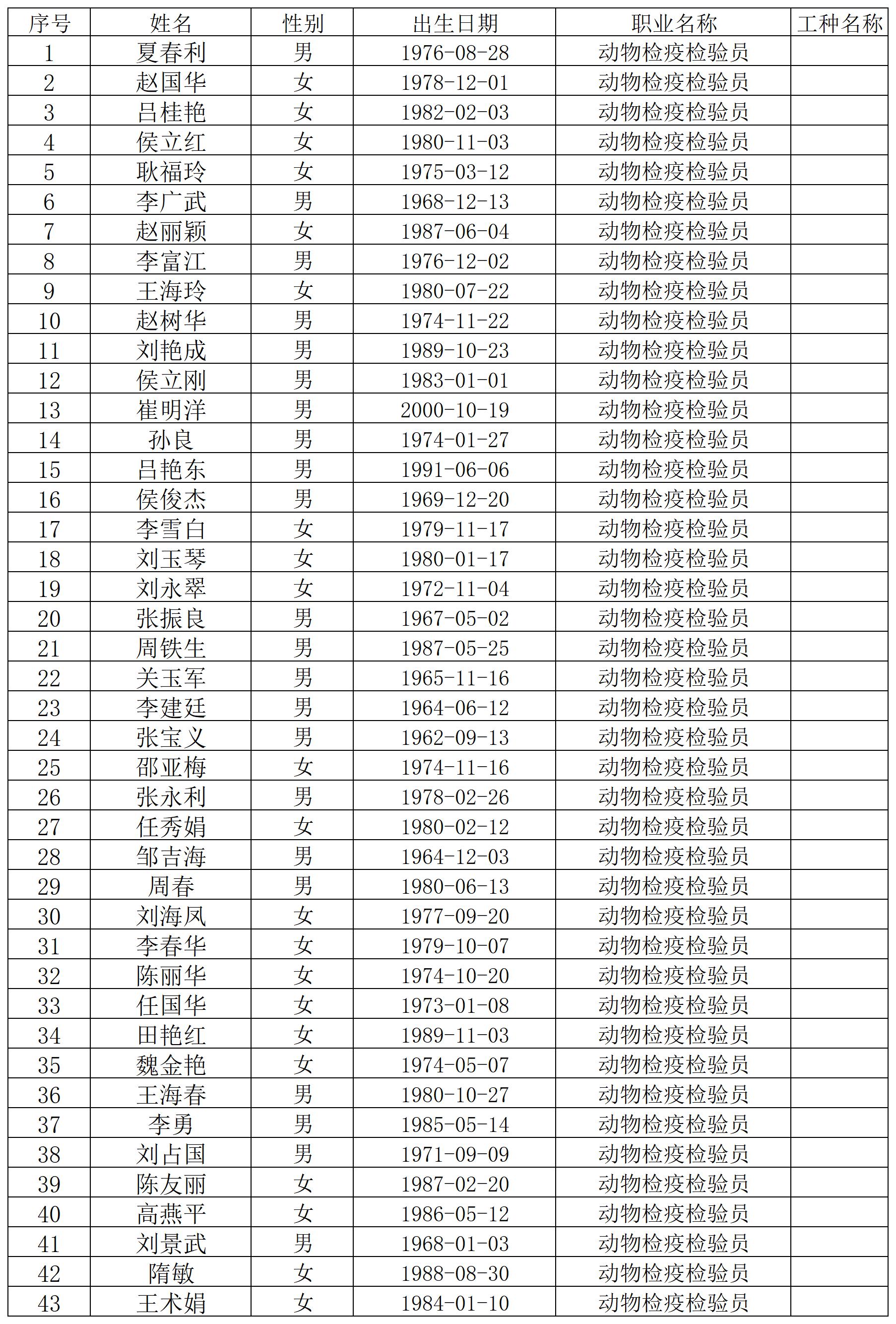 2批乌丹金顺职业学校职业技能等级认定名单公示_Sheet1.jpg