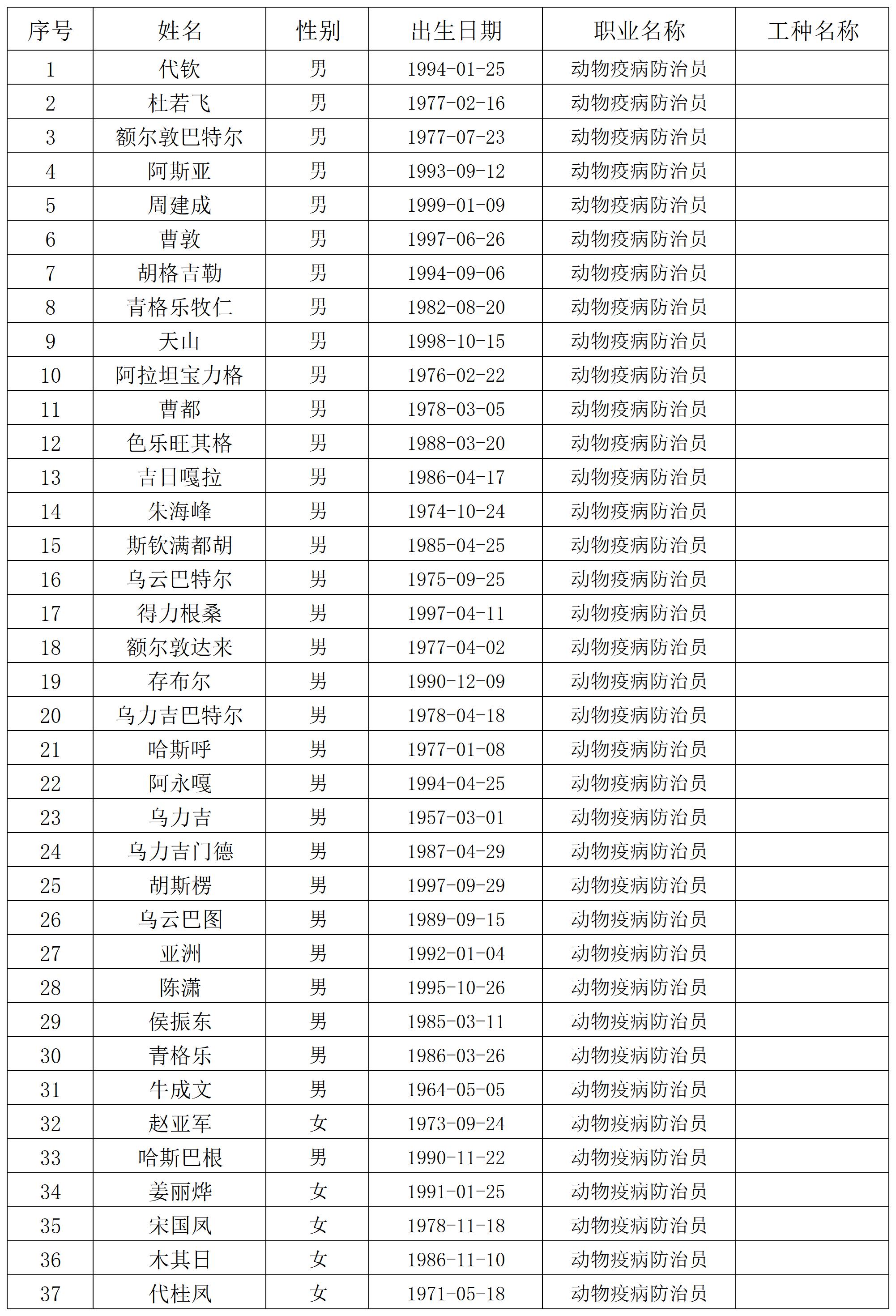 3批职业技能等级认定名单公示第1_Sheet1.jpg