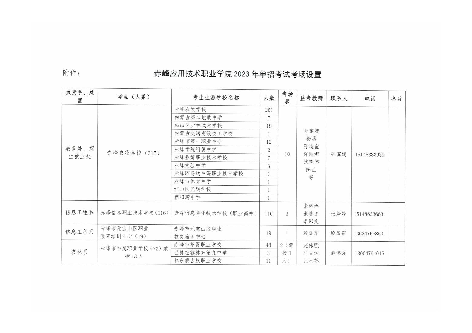 威尼斯人官网2023年单独招生考试工作方案_04.jpg