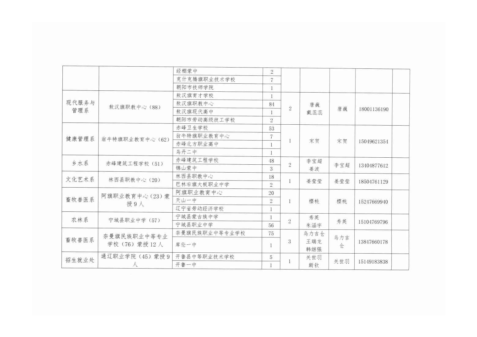 威尼斯人官网2023年单独招生考试工作方案_05.jpg