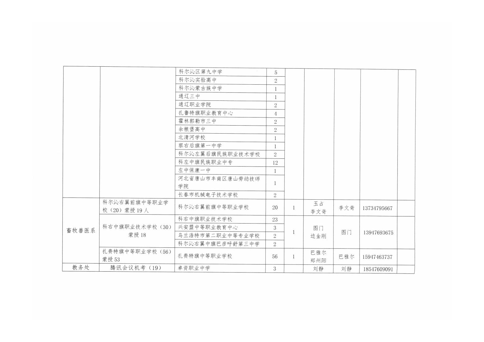 威尼斯人官网2023年单独招生考试工作方案_06.jpg