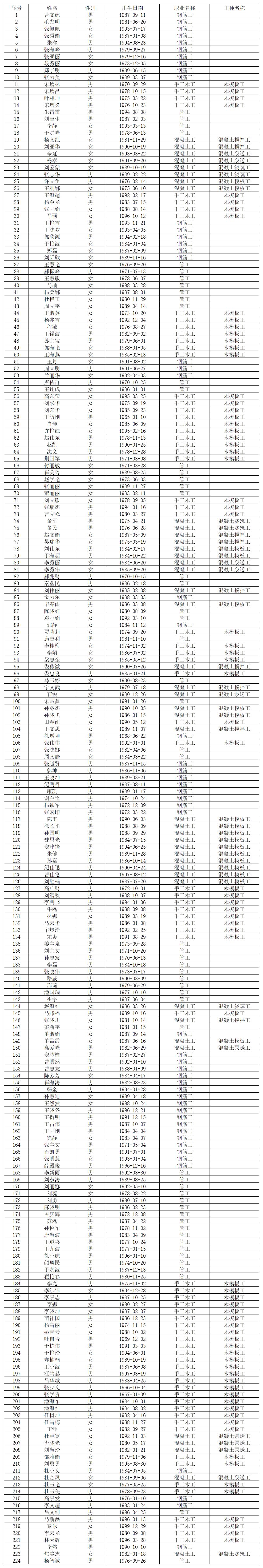 2023年3月第4批职业技能等级认定名单公示2_Sheet1(3).jpg