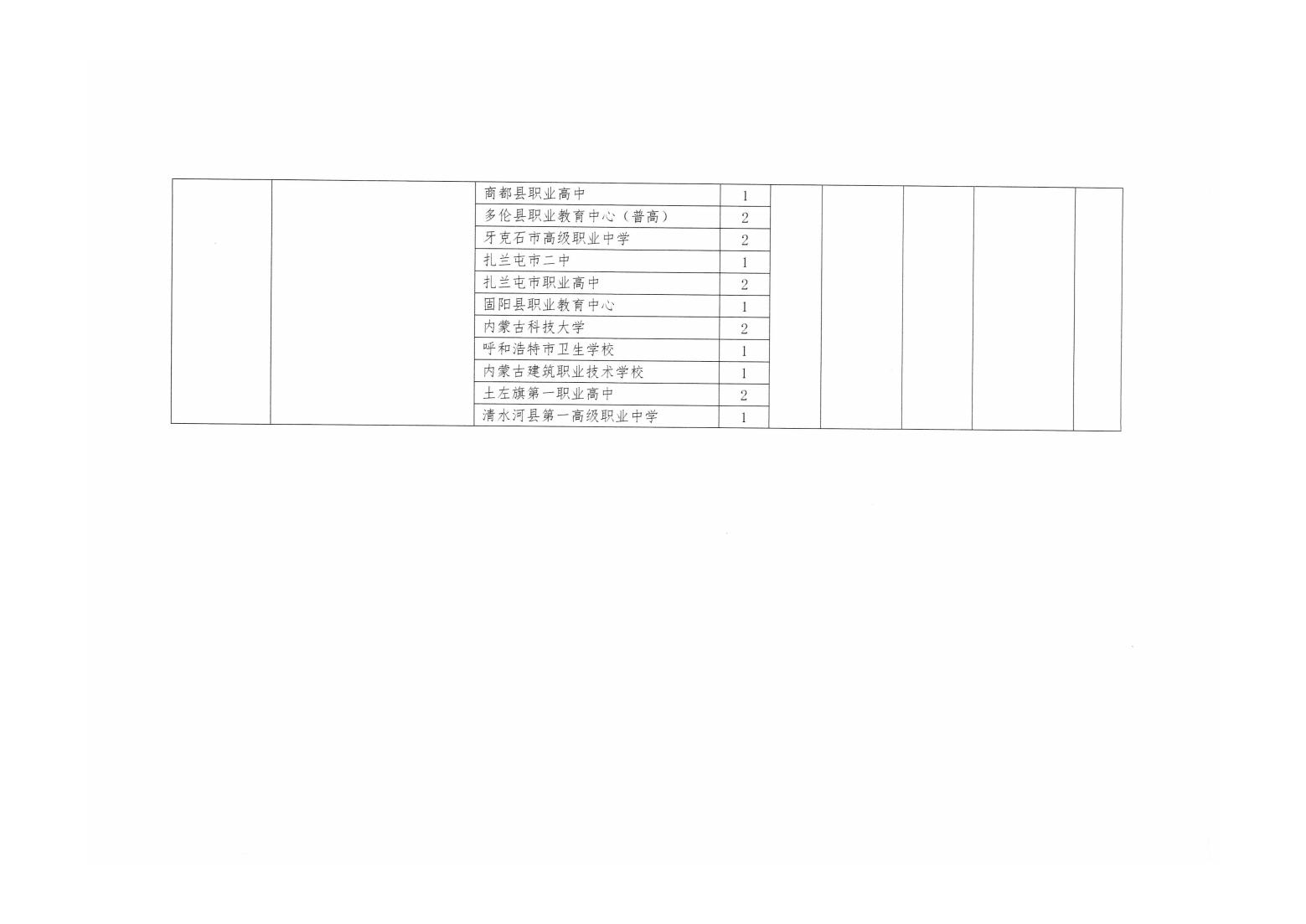 威尼斯人官网2023年单独招生考试工作方案_07.jpg