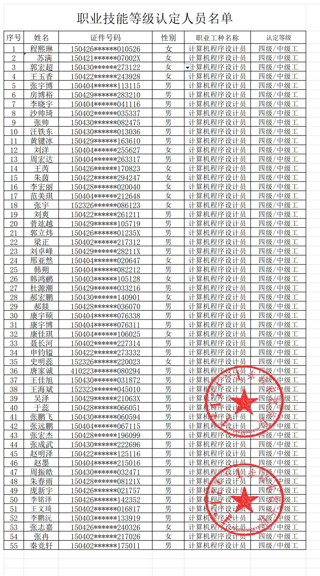 职业技能认定公示名单(1)_Sheet1.png