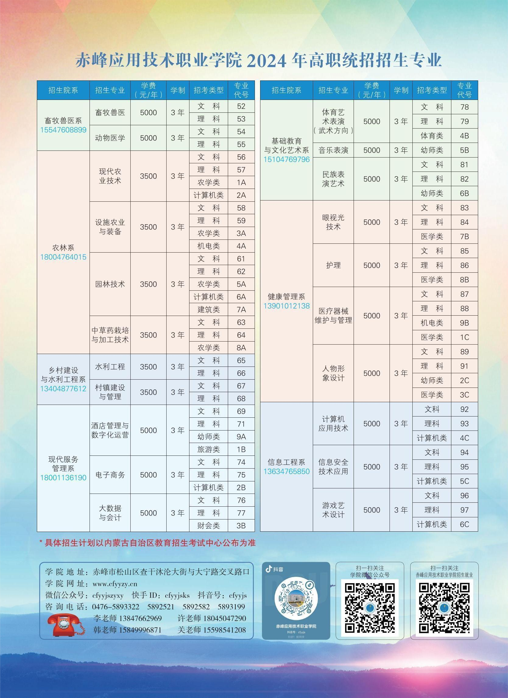 威尼斯人官网2024年高职统招招生简章(1)_00 -)(1).png